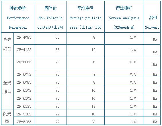 塑膠漆用鋁銀漿.JPG